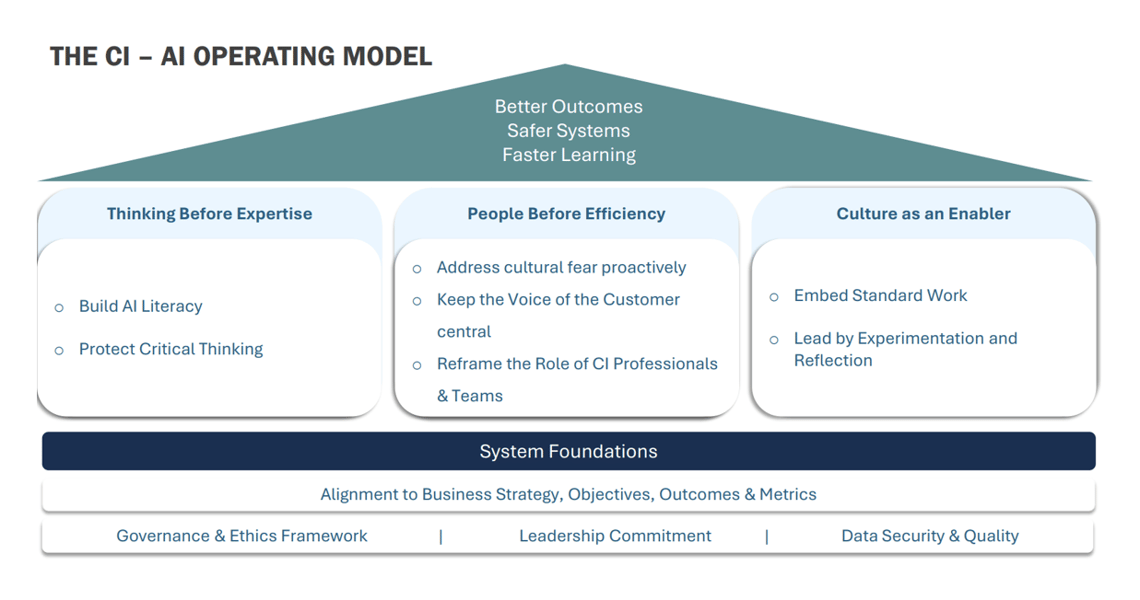 CI Operating Model-1